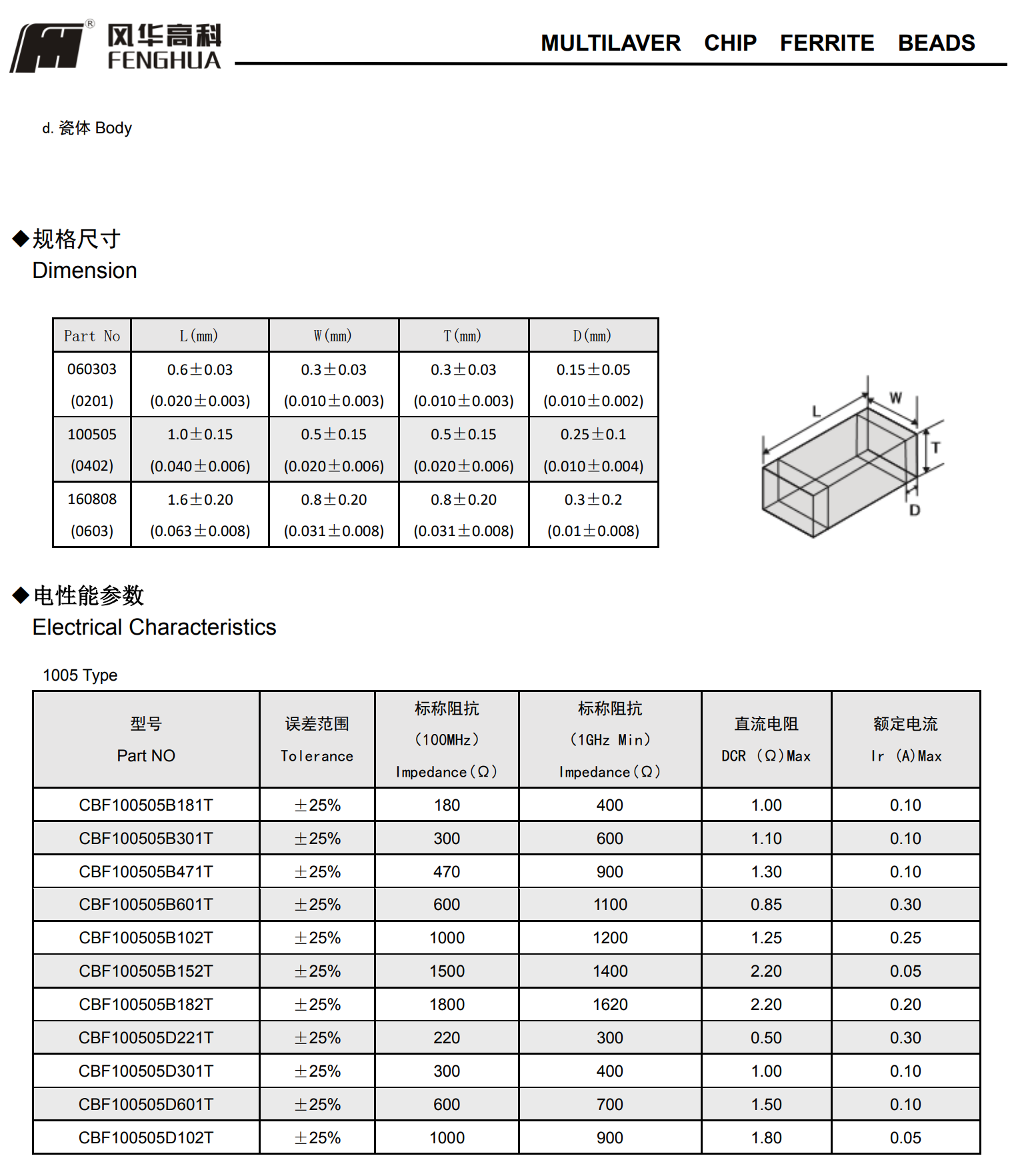疊層片式鐵氧體高頻磁珠 (CBF).png